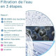 Systeme de filtration de l'eau - BRITA - Mypure SLIM V-MF - 2 pressions - Max 6.9 bar - 8000 L d'eau filtrée / 12 mois
